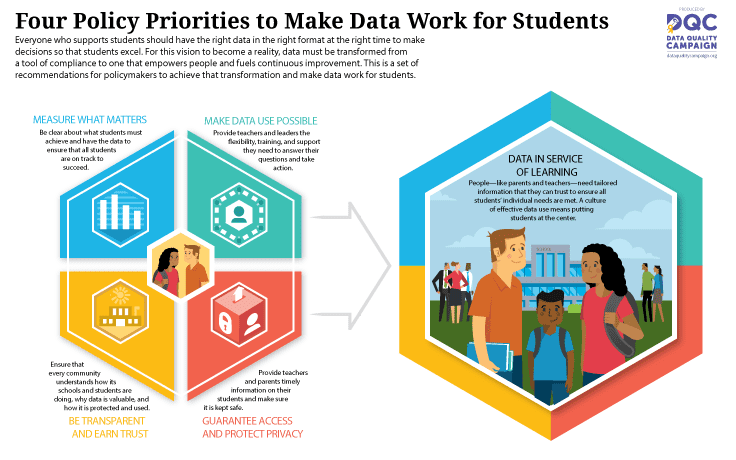 Four-Policy-Priorities