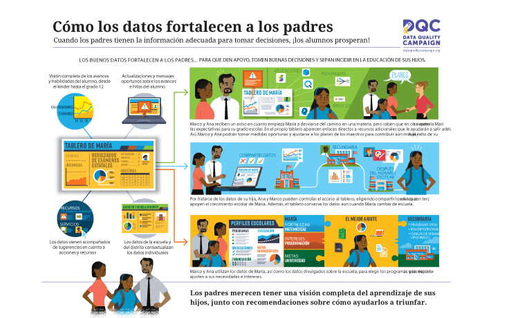 DQC_parents_spanish_00