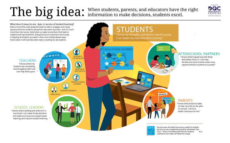 data-can-help-every-student-excel-data-quality-campaign