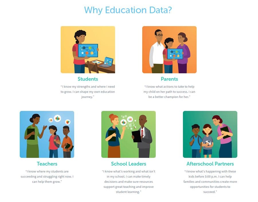 Why Education Data Screen Grab