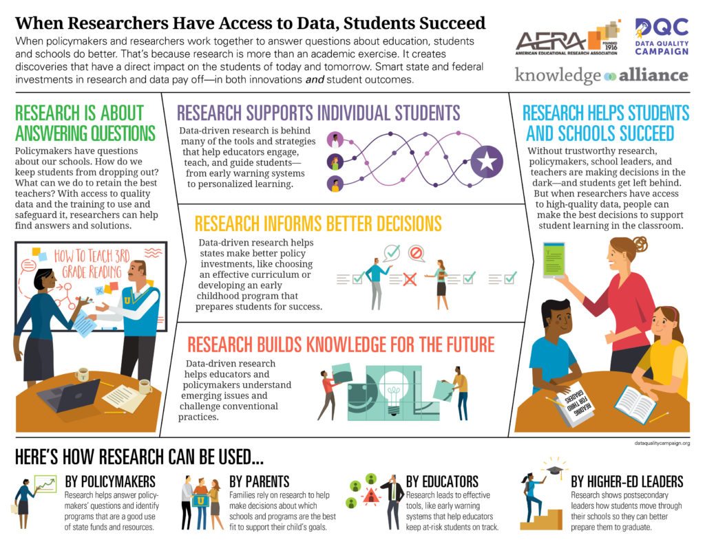Why students find it hard to do research?
