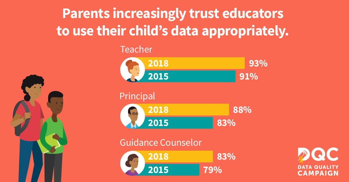 Parents & Teachers Agree: Data Is Key to Supporting Students - Data ...