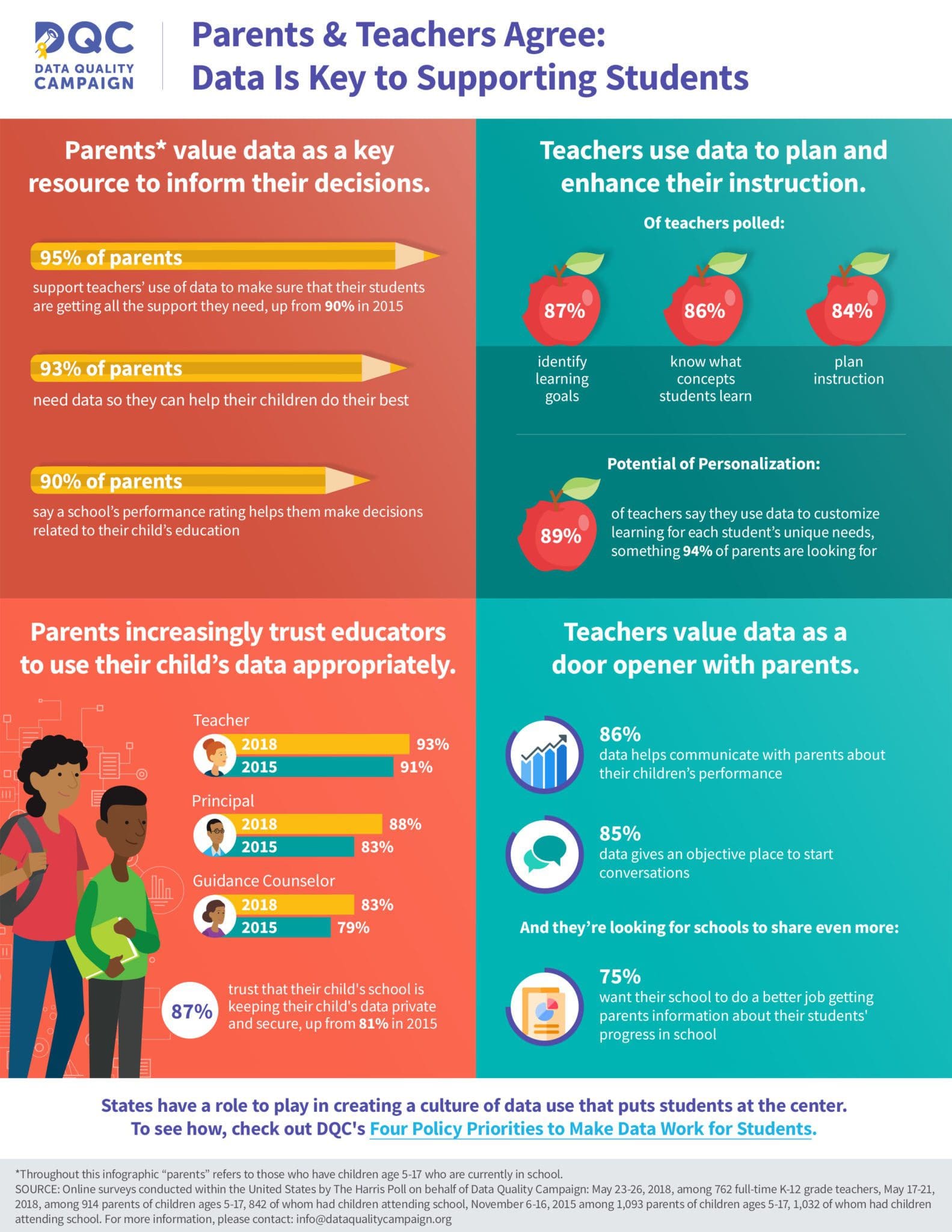 What Parents and Teachers Think About Education Data - Data Quality 