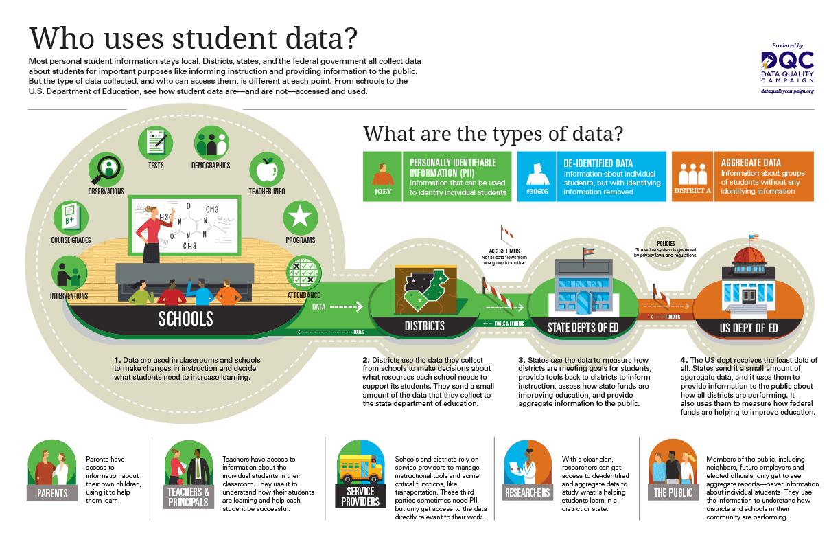 Student Data Privacy - Data Quality Campaign