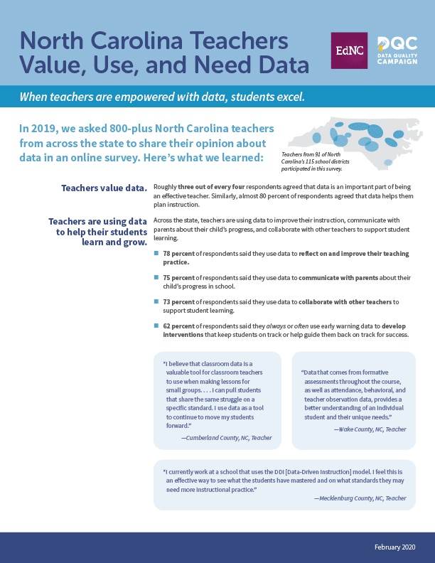 North Carolina Teachers Value, Use, and Need Data Data Quality Campaign
