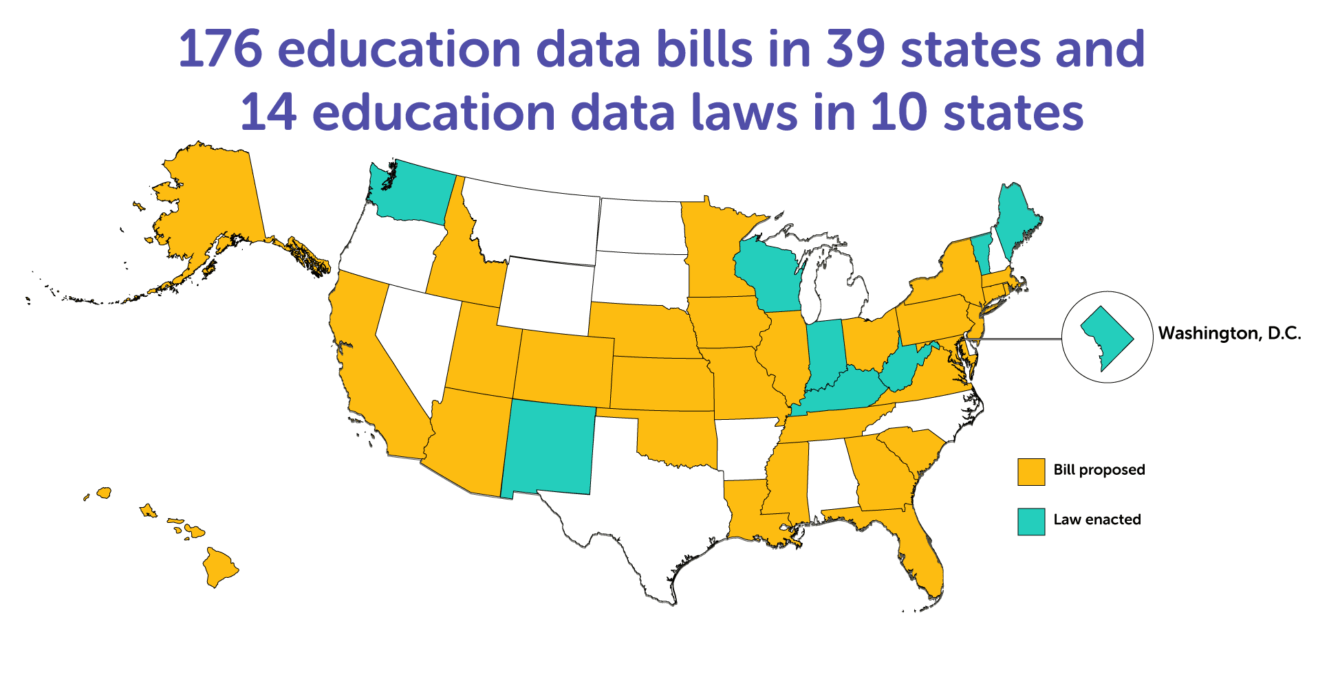 Eddata Legislation Spring 2020 Data Quality Campaign